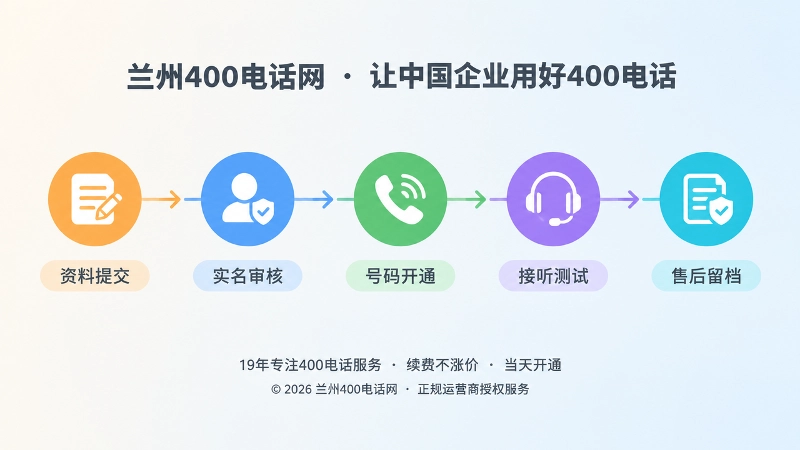 400电话办理从咨询到开通核验的流程时间线