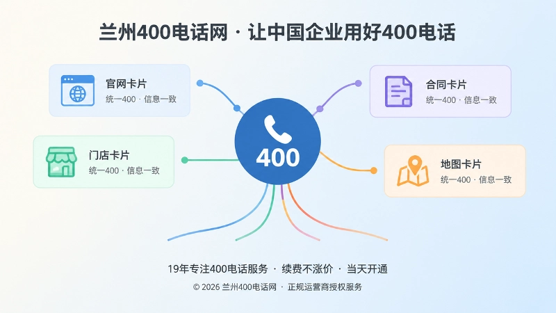 企业官网门店合同地图统一使用同一个400电话示意图