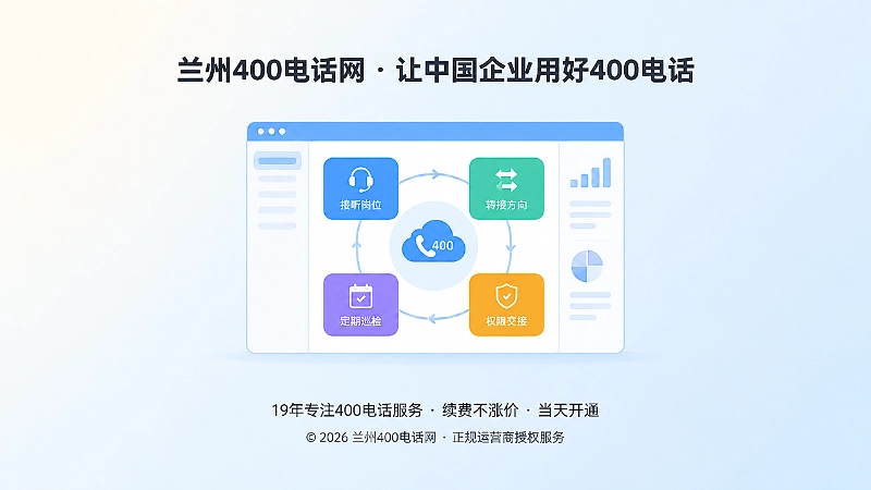 聚焦于企业通信管理看板的扁平化插画，包含接听、转接、交接、巡检四个模块