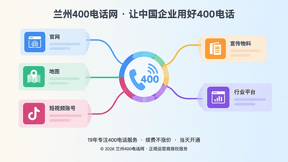 多个客户联系渠道汇入统一400电话入口的抽象场景示意图