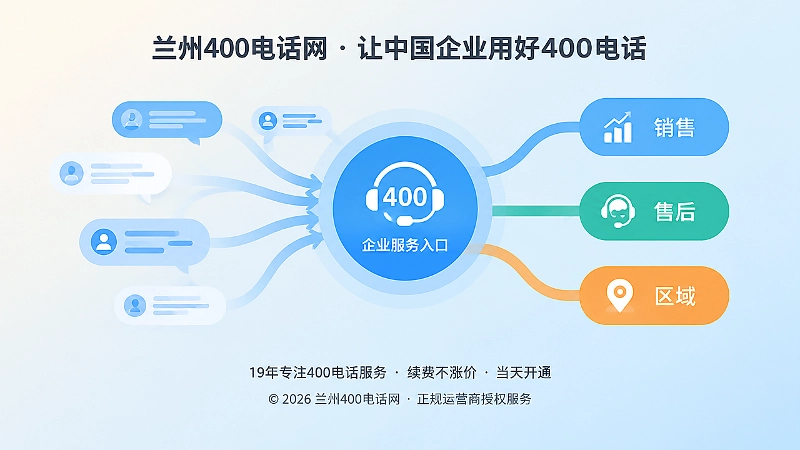 客户咨询分流抽象场景式扁平化配图