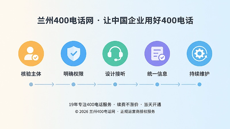400电话办理落地流程时间线式扁平化配图