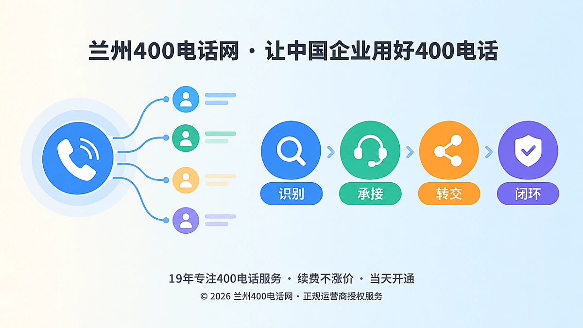 400电话服务流程左图右文式扁平化配图