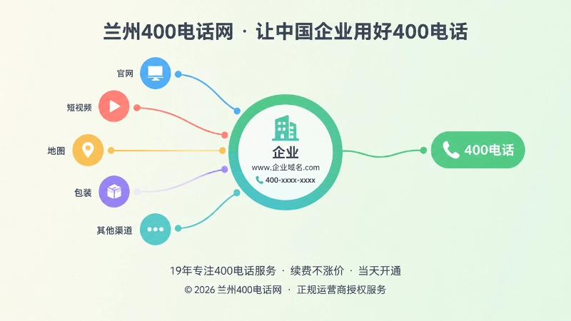 多渠道客户入口汇聚到企业统一号码并形成品牌关联的抽象画面