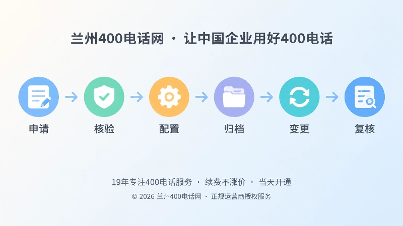 400电话申请到变更复核时间线插画