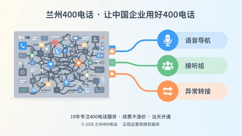400电话功能配置对比图：功能堆砌与规则清晰两种后台状态