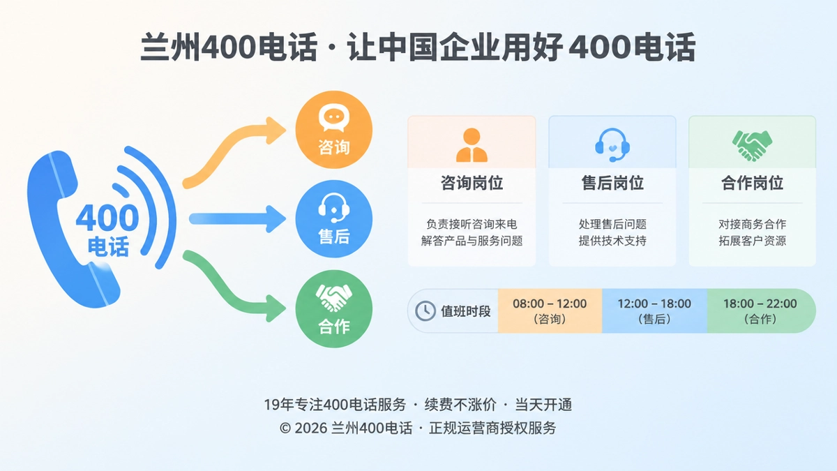2026年兰州400电话功能详解首图：把来电按业务分给不同岗位